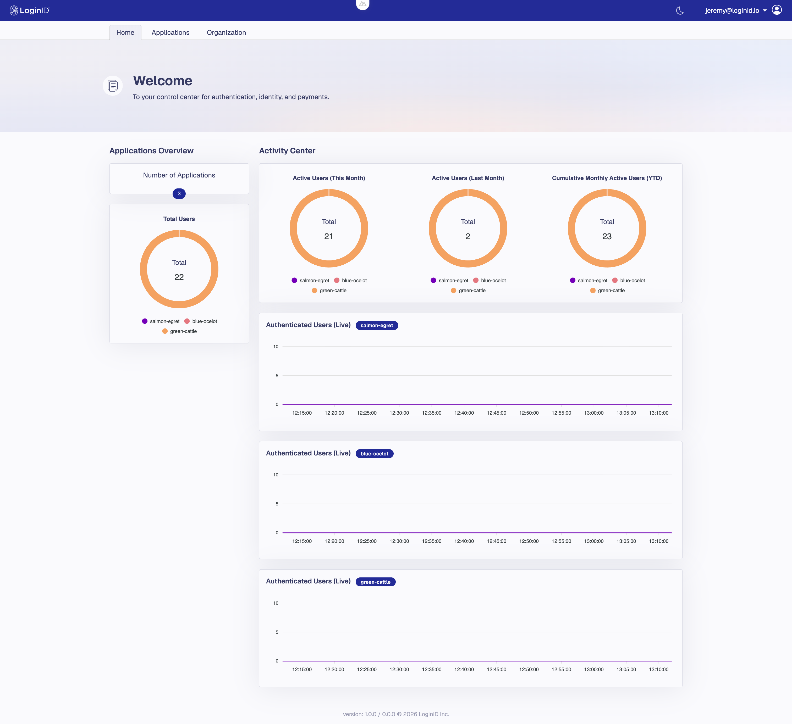 Home overview with applications snapshot and live activity
in the LoginID dashboard